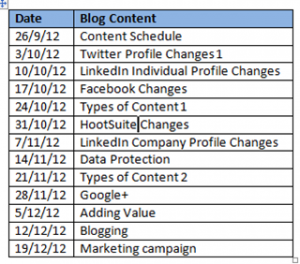 Creating a Blogging Content Schedule