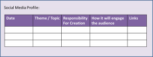 The importance of a social media content plan