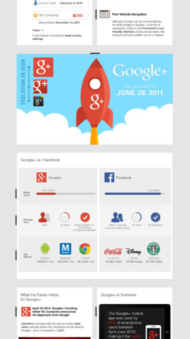 Google+ is three years old
