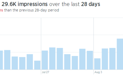 Did you know Twitter displayed analytics?